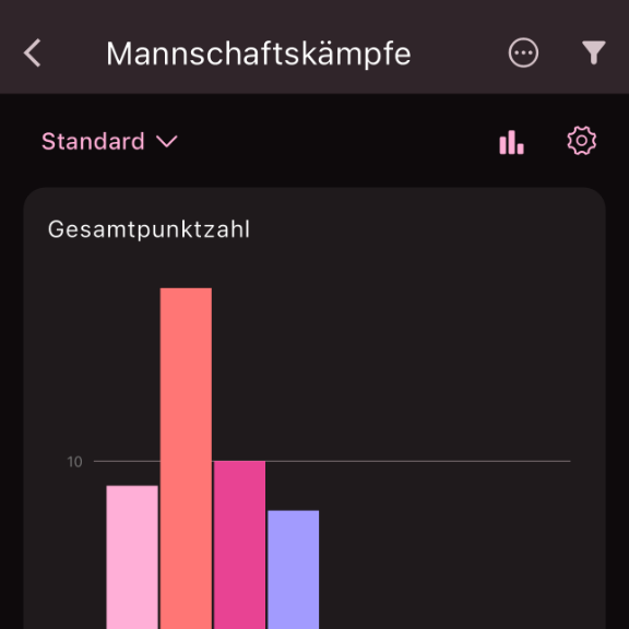 Statistiken Screenshot