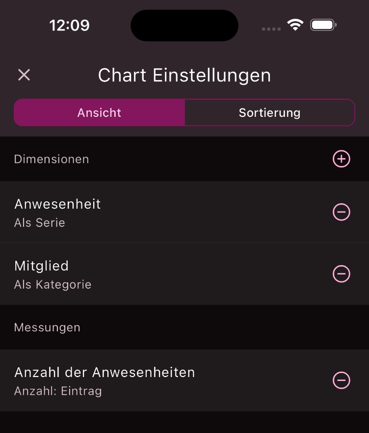 Eingestellte Dimensionen