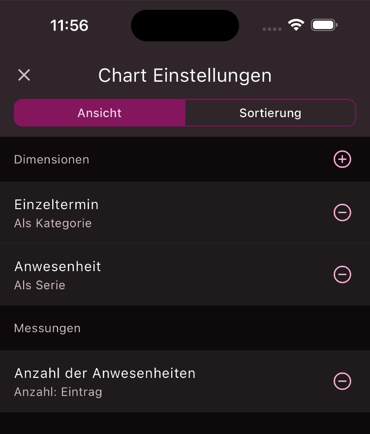 Eingestellte Dimensionen