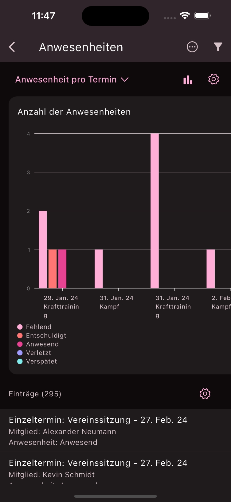 Anwesenheiten Statistik